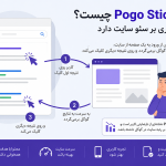Pogo Sticking