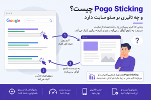 Pogo Sticking