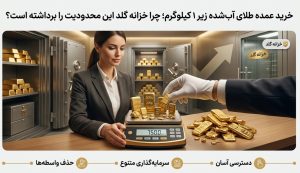 خرید عمده طلای آبشده زیر ۱ کیلوگرم